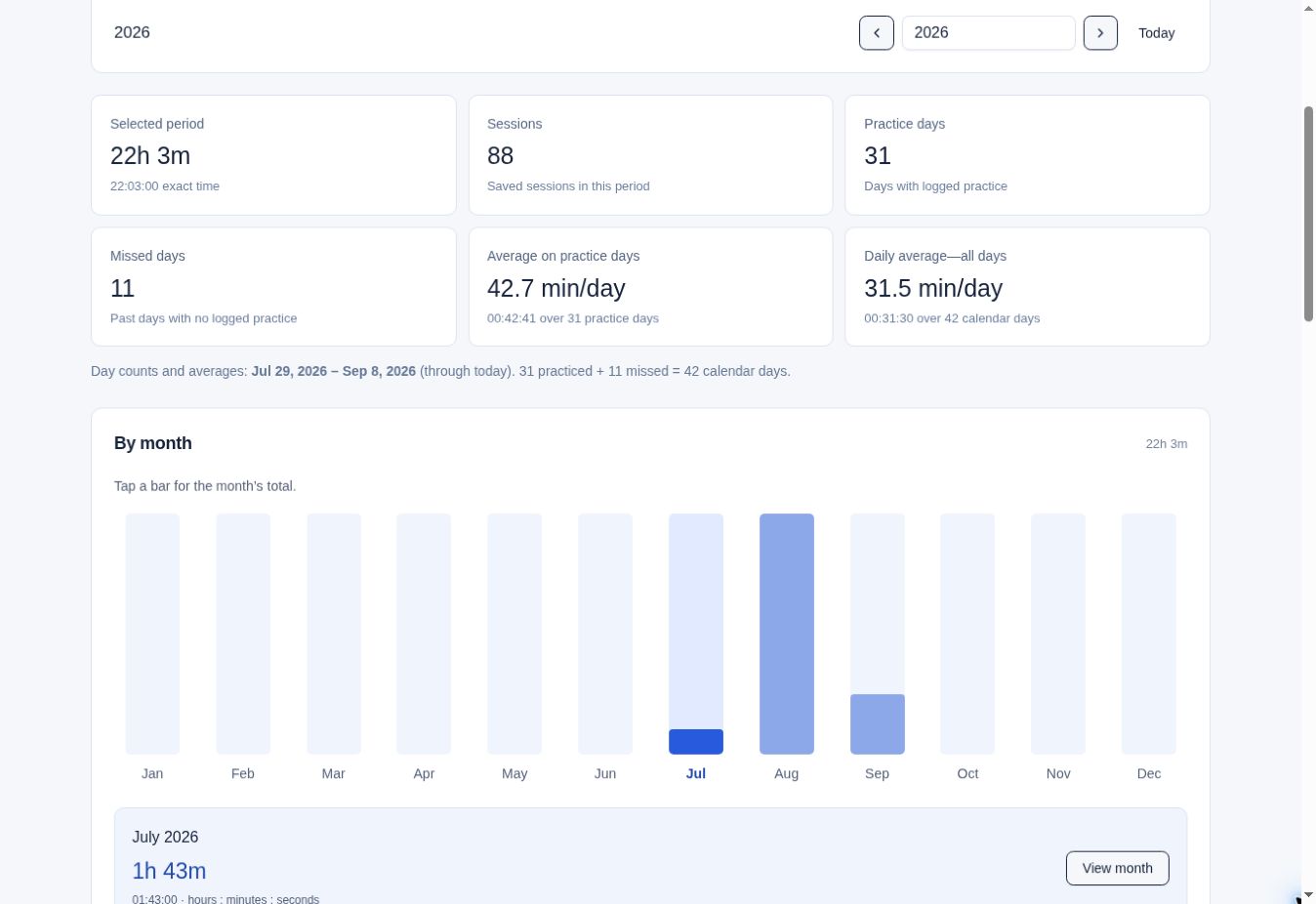 PianoTrack Statistics Year view